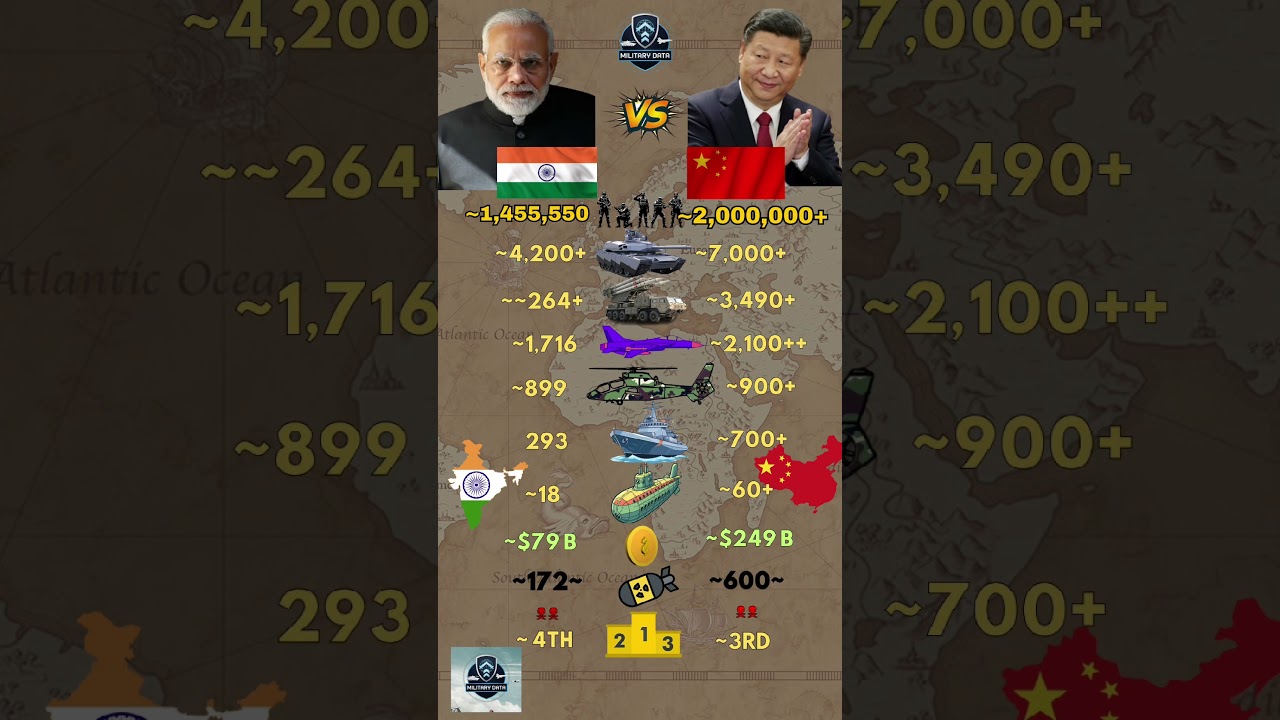 India ɪɴ VS China ᴄɴ Military 2026