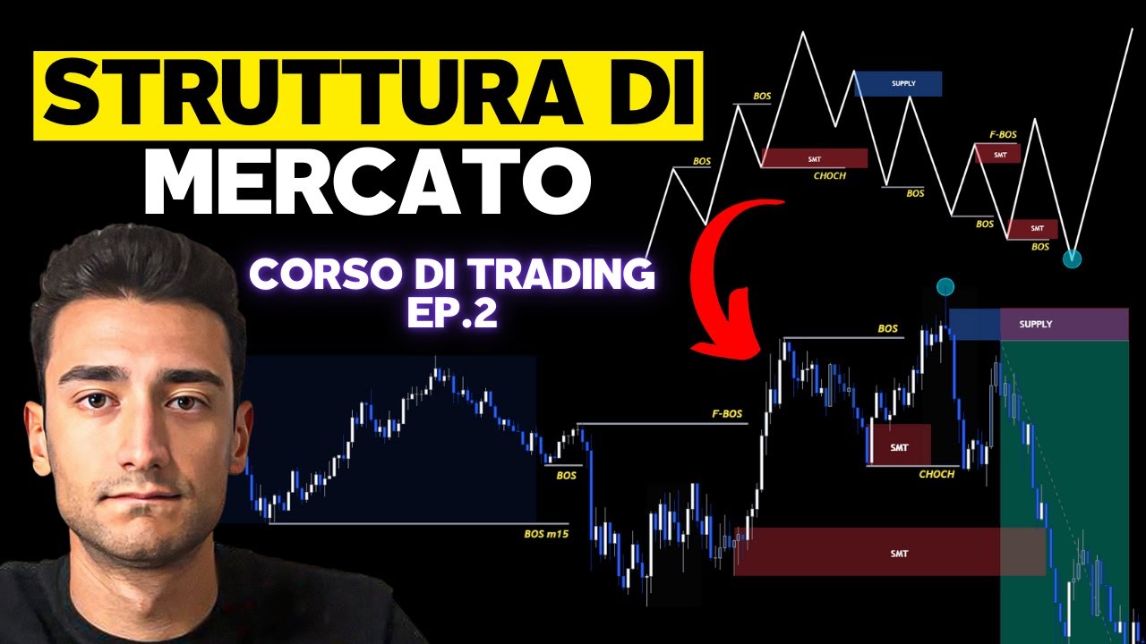 Come capire la STRUTTURA di MERCATO - Corso Trading EP.2