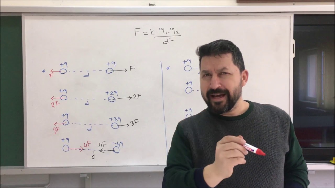 Coulomb Kuvveti  1 (Elektriksel Kuvvet  Konu, İşlem, Yorum)