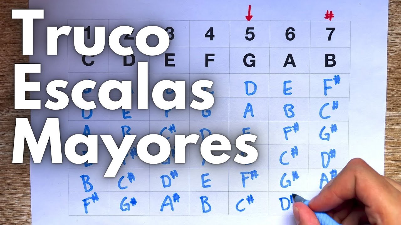 Escalas Mayores RÁPIDO y FÁCIL con este hack utilizando el Círculo de Quintas