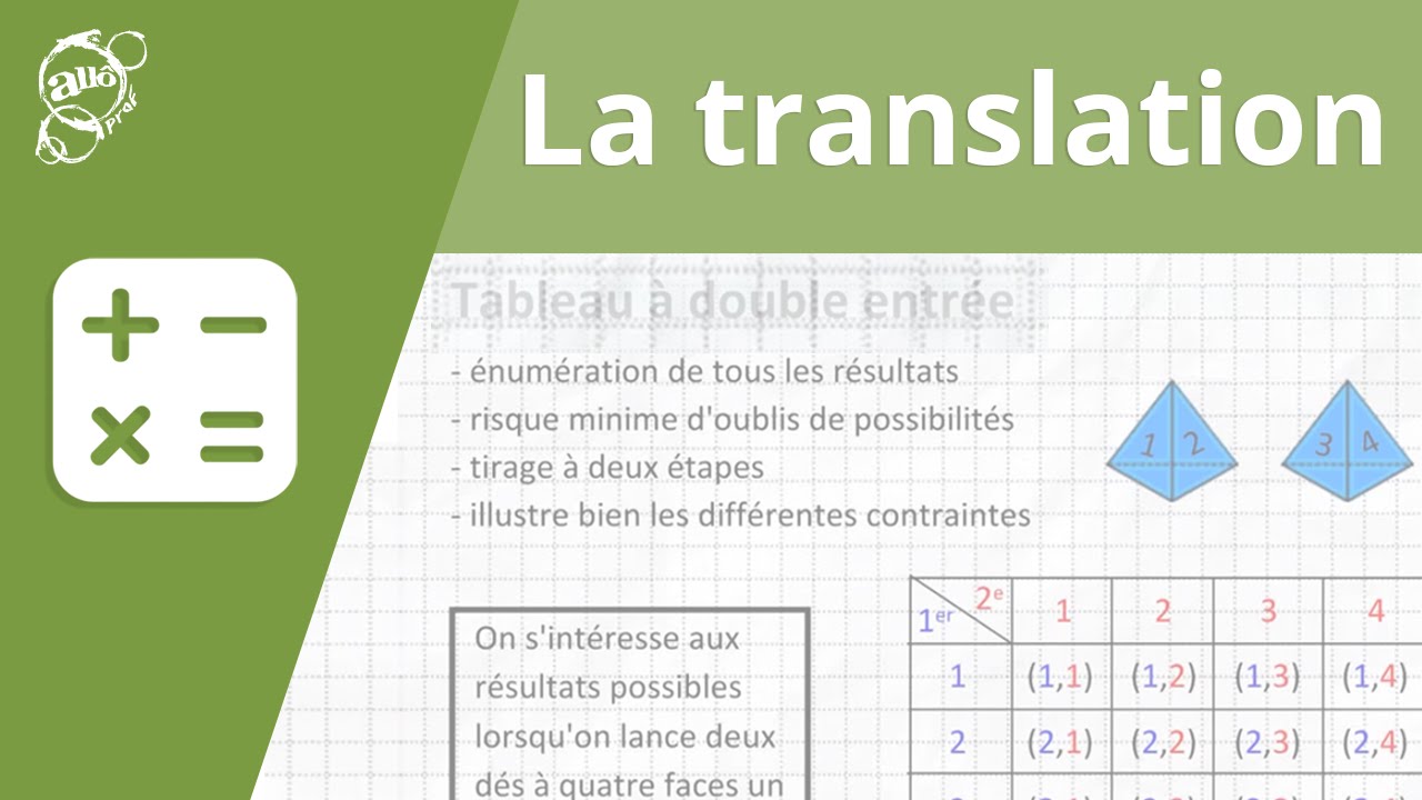 Allô prof - La translation