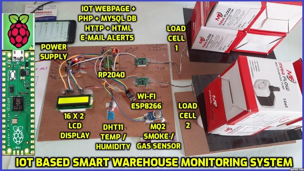 Design & Implementation of IoT Based Smart Warehouse Monitoring System