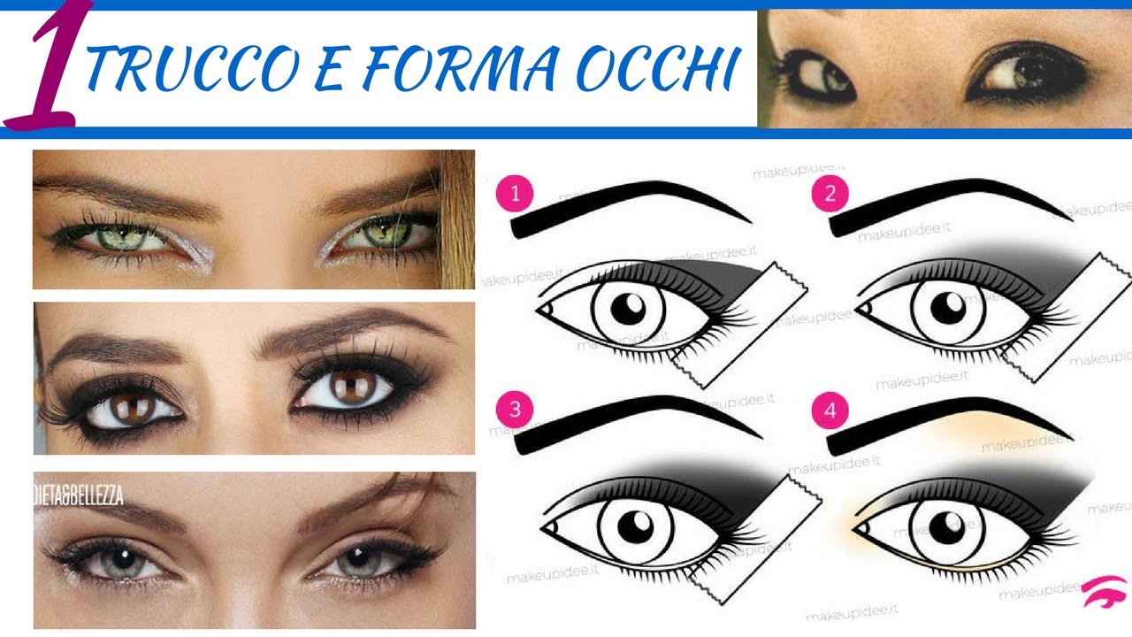 Qual è il TRUCCO adatto alla FORMA dei tuoi OCCHI??? PARTE 1