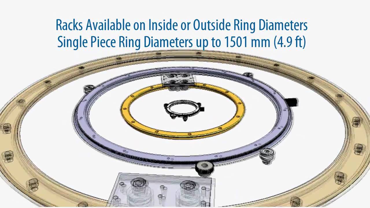 Animation: PRT2 Ring and Track Systems
