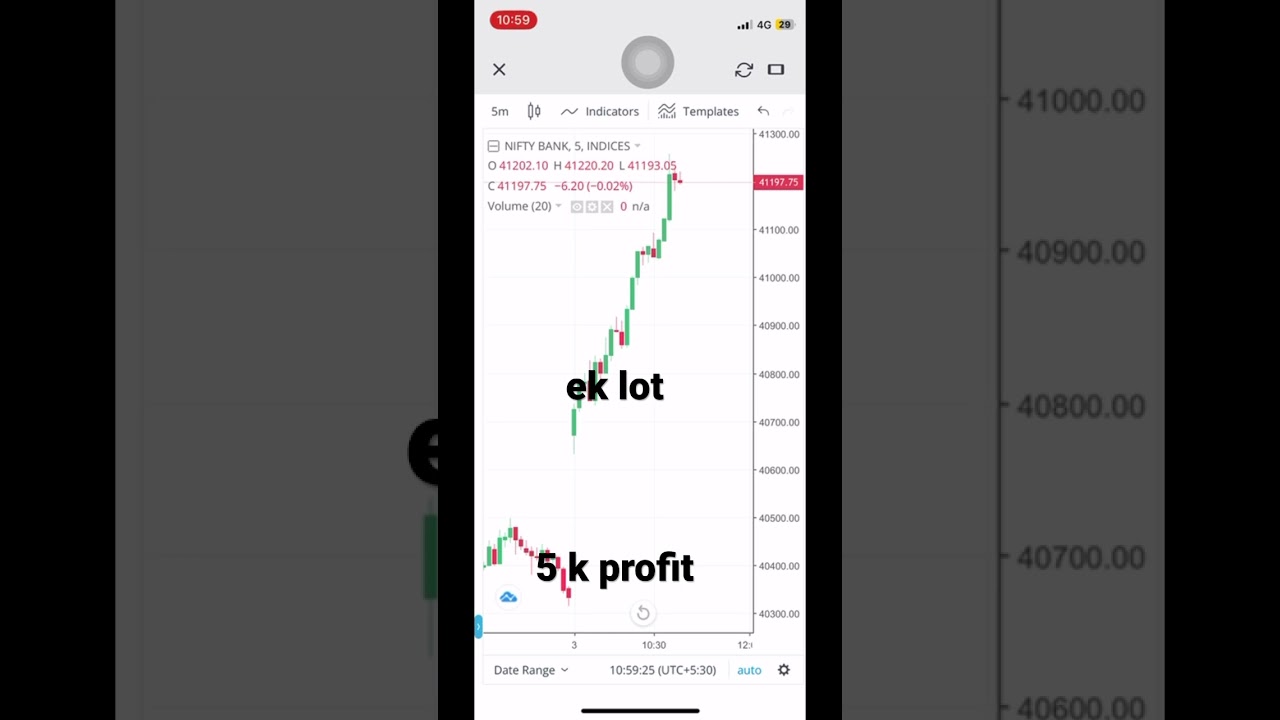#banknifty #stockmarket #trading #nifty #indianstockmarket #indianstock #sensex #stocks #viral