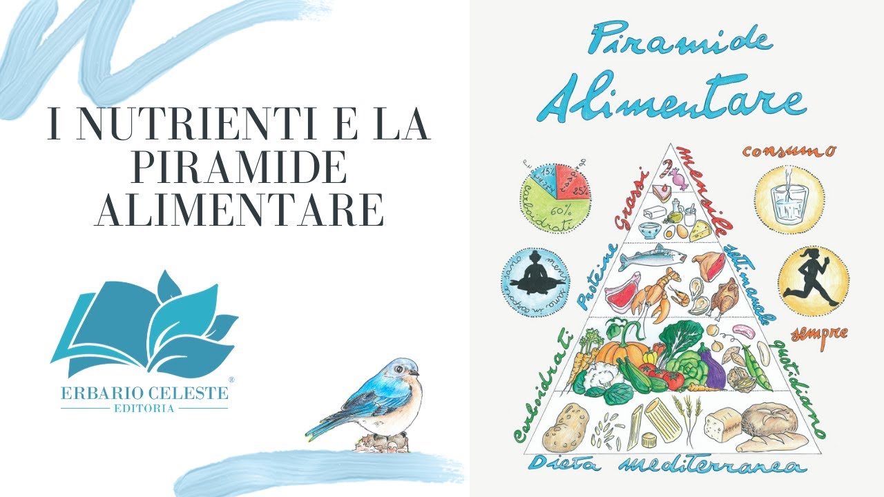 I Nutrienti e la Piramide Alimentare