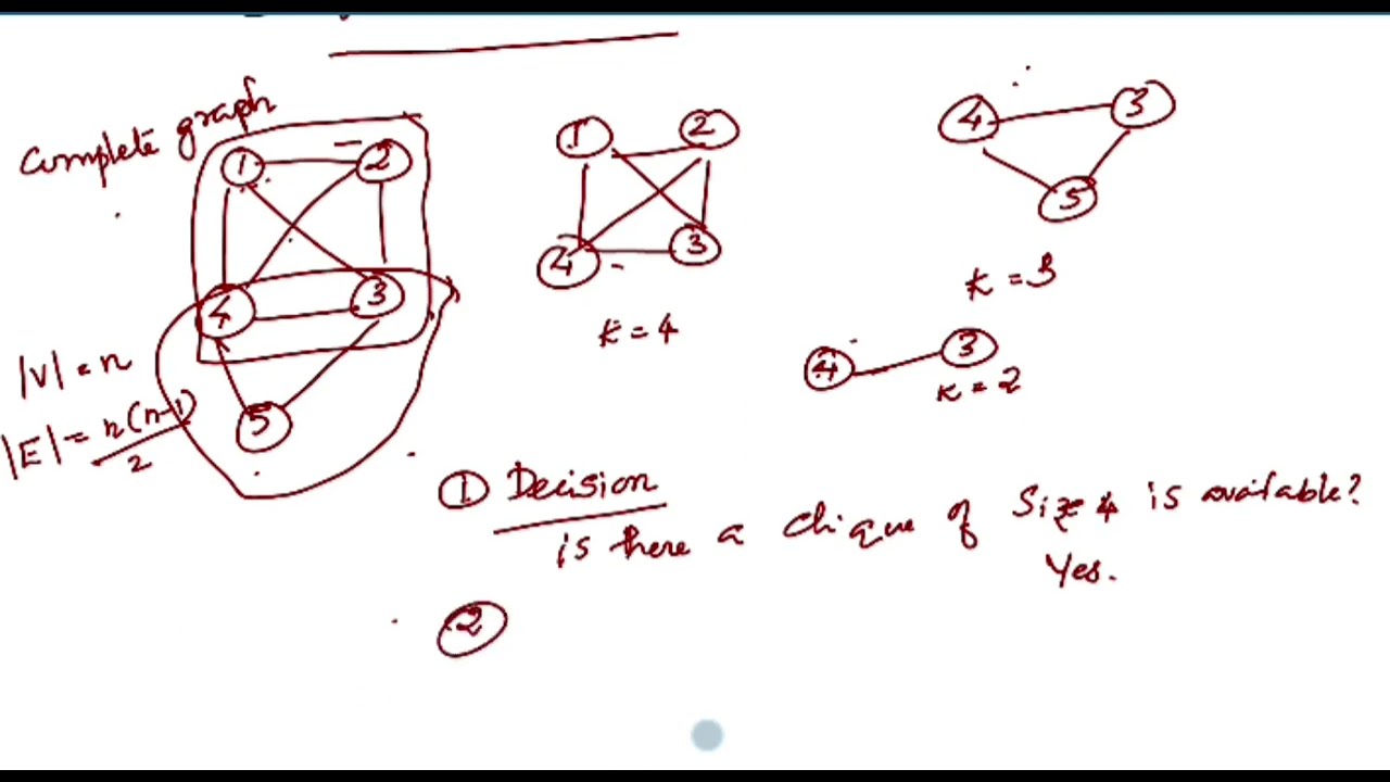KTU CST306 AAD|Module 5 |Clique Decision Problem (CDP), proof of CDP as NP Hard problem
