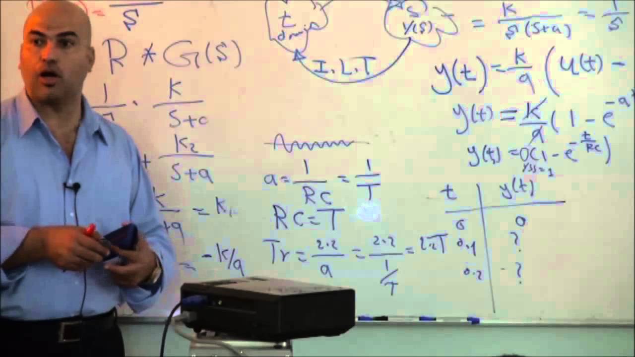 محاضرة: Transient Response of 1st Order System
