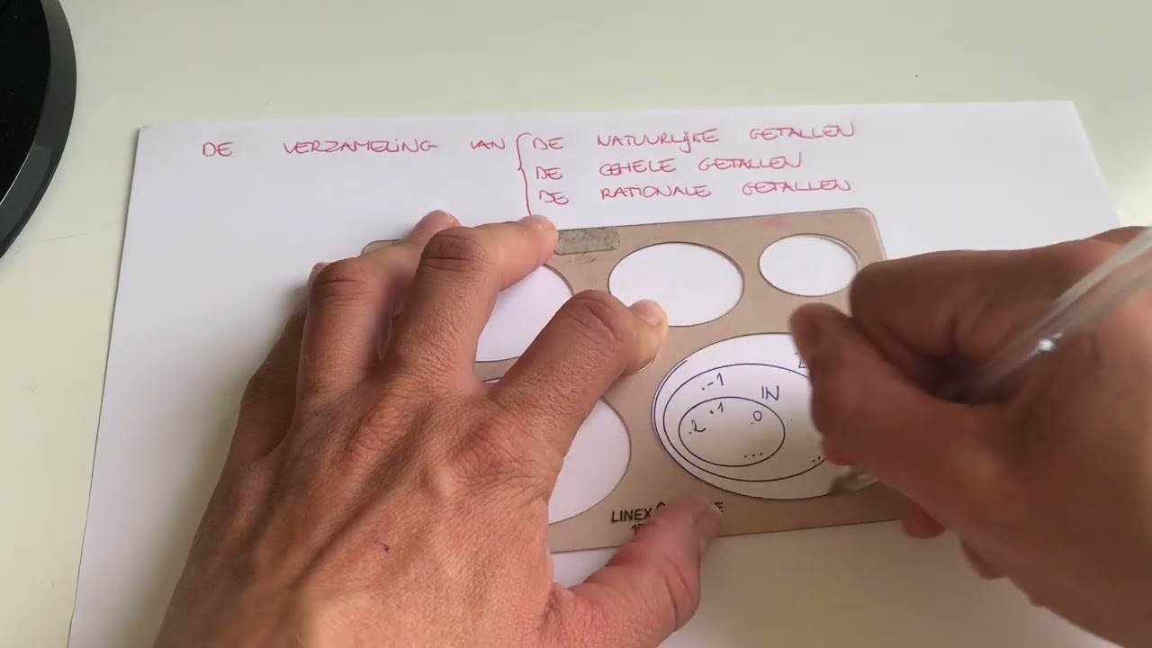 De verzameling van de rationale getallen