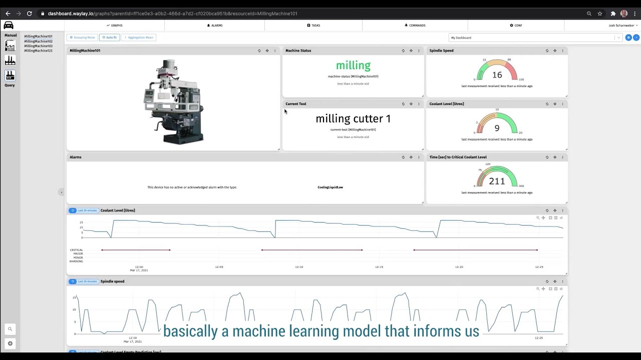 Use Case Demo: Condition Monitoring and Predictive Maintenance with Cybus and Waylay