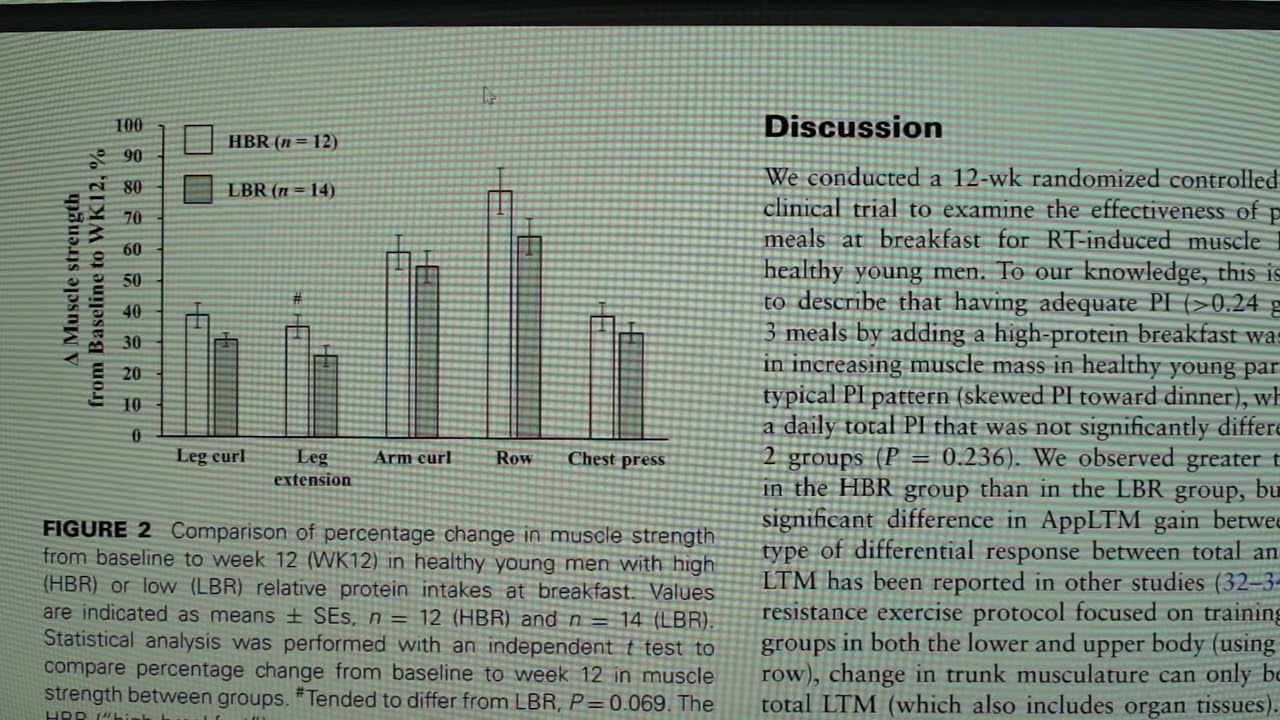 Timing des calories, des protéines et des glucides