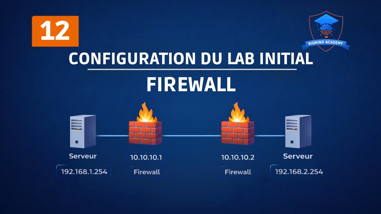 12 - Configuration du Lab Initial   Firewall