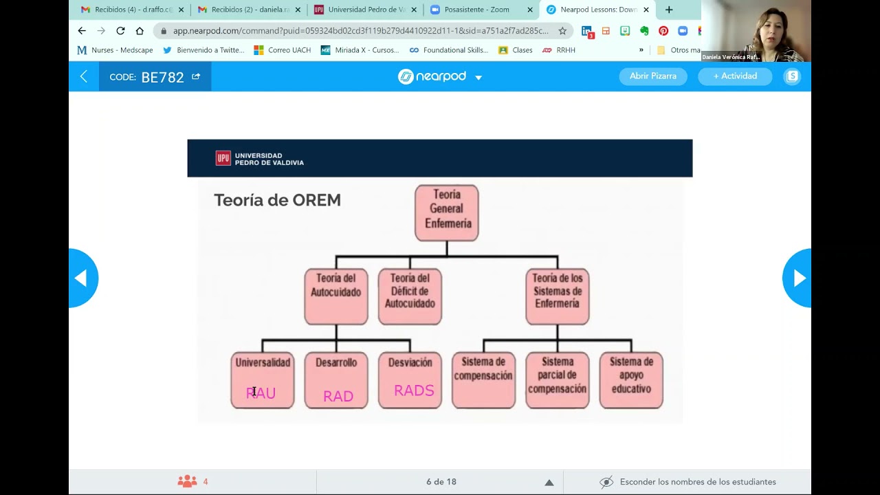 Modelo de Orem p1