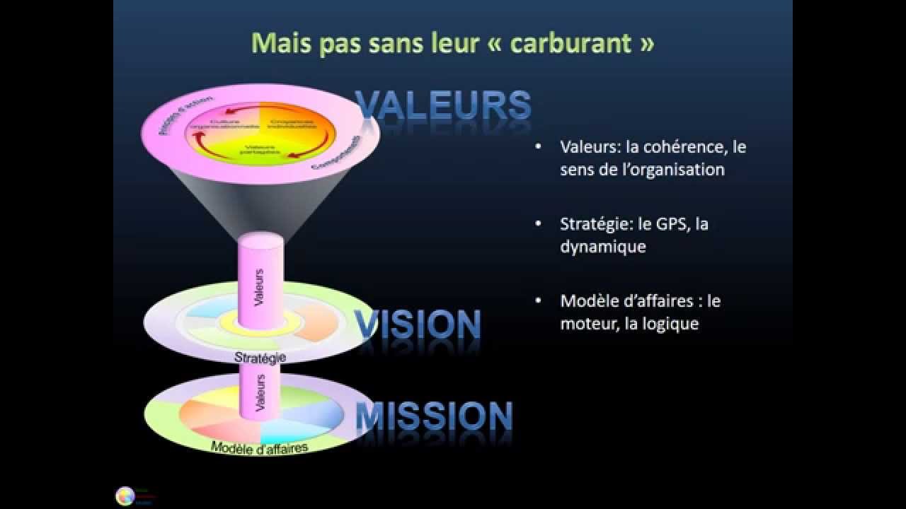 Valeurs organisationnelles