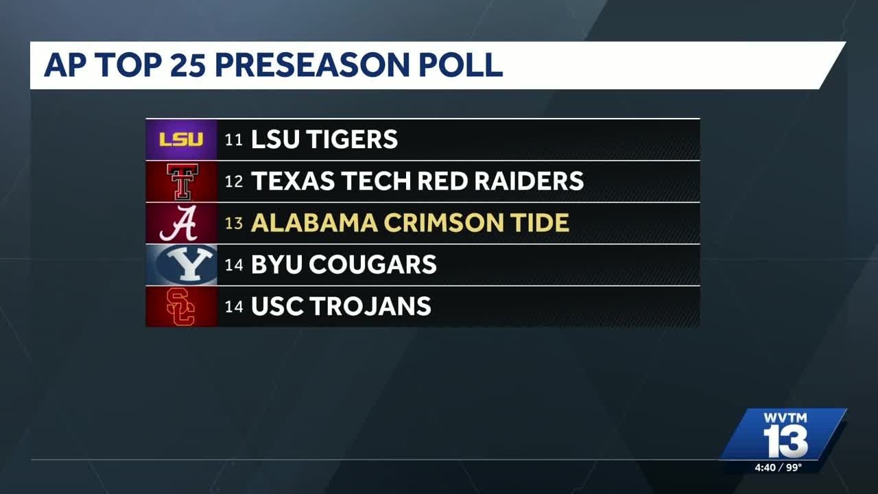 Alabama opens at No. 13 in AP Top 25, lowest preseason ranking since 2008