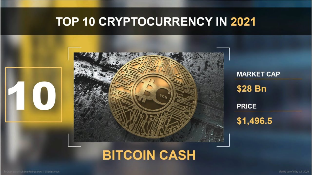 Top 10 Cryptocurrency of 2021