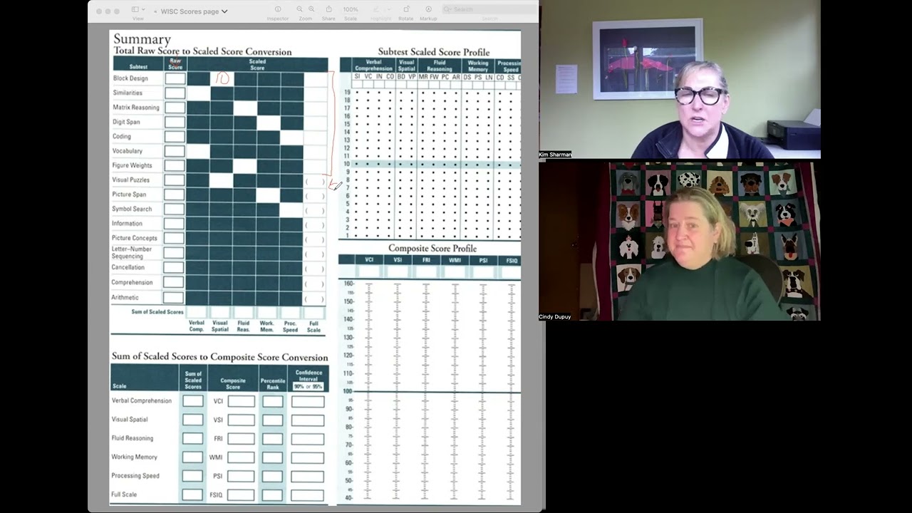 WISC V  - How Full Scale IQs are calculated