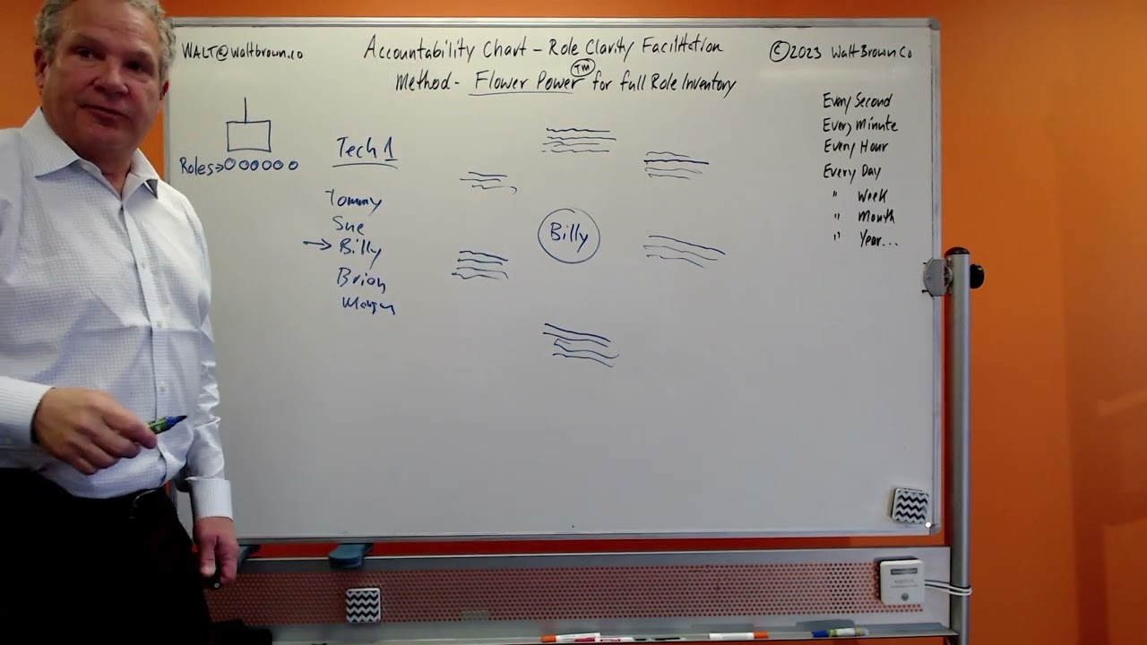 Walt Explains Flower Power for Accountability Chart Role Clarity Exercise