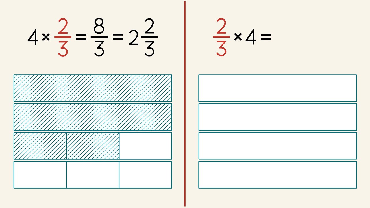 Multiply Fractions and Whole Numbers Using Models. Grade 5