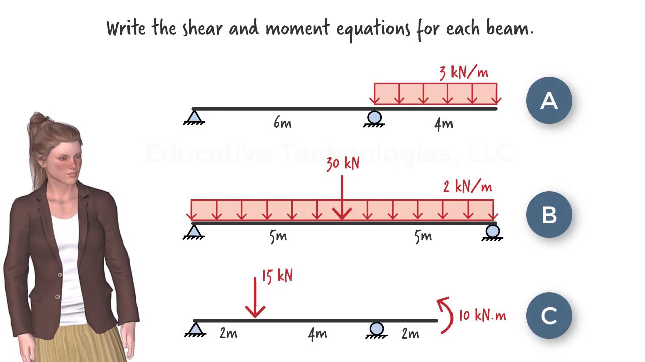 ST10: Shear and Moment Equations