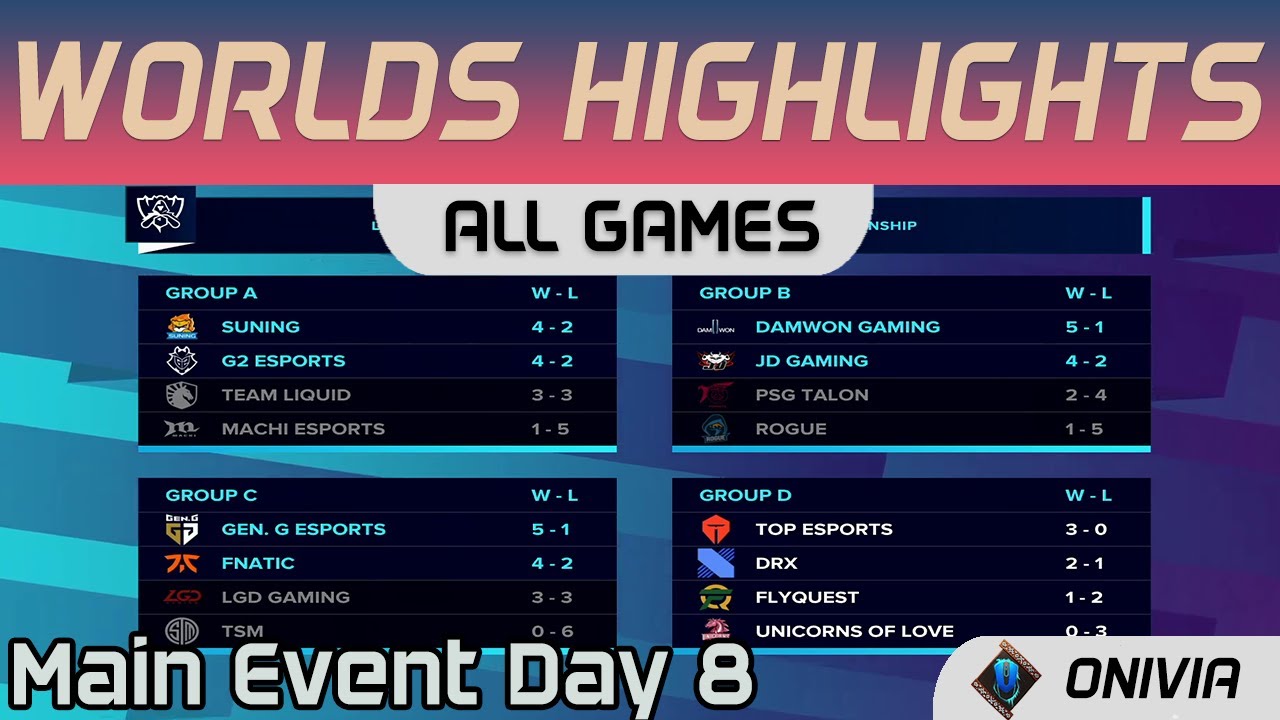 Main Event Day 8 All Games Highlights Worlds 2020 By Onivia