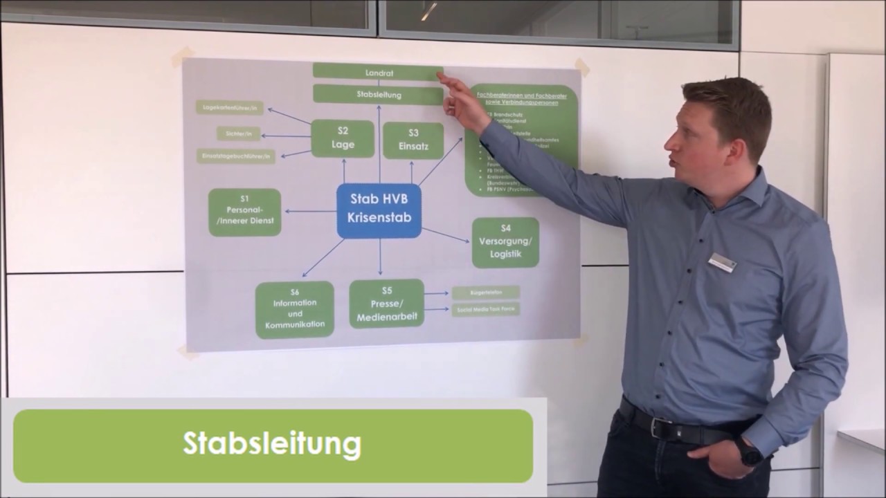 Was macht eigentlich die Stabsleitung im Krisenstab?