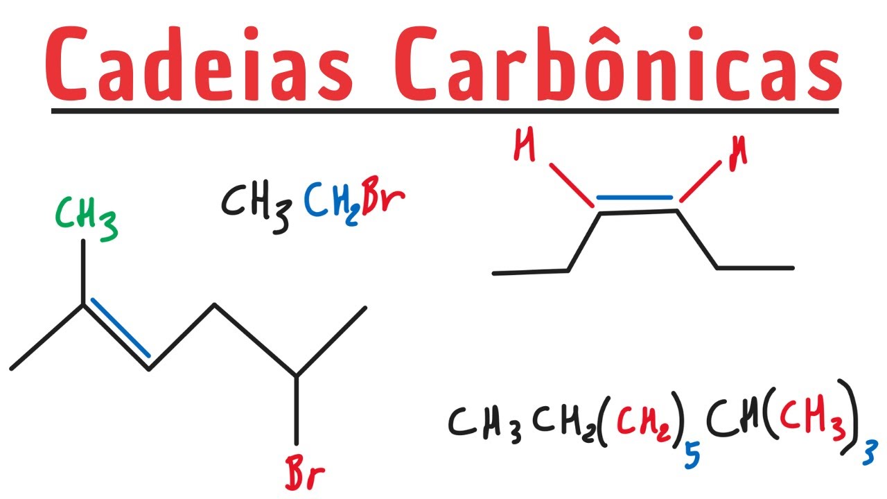 Representação das cadeias carbônicas (Plana, Condensada e Bastão)