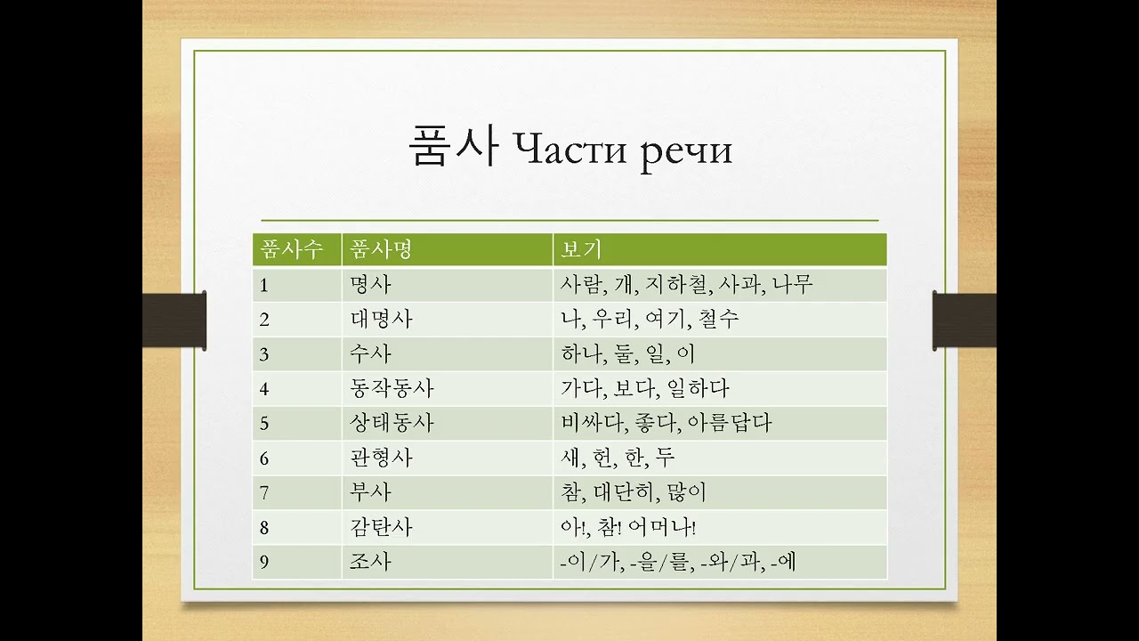 Лекция 2 Зависимые существительные.
