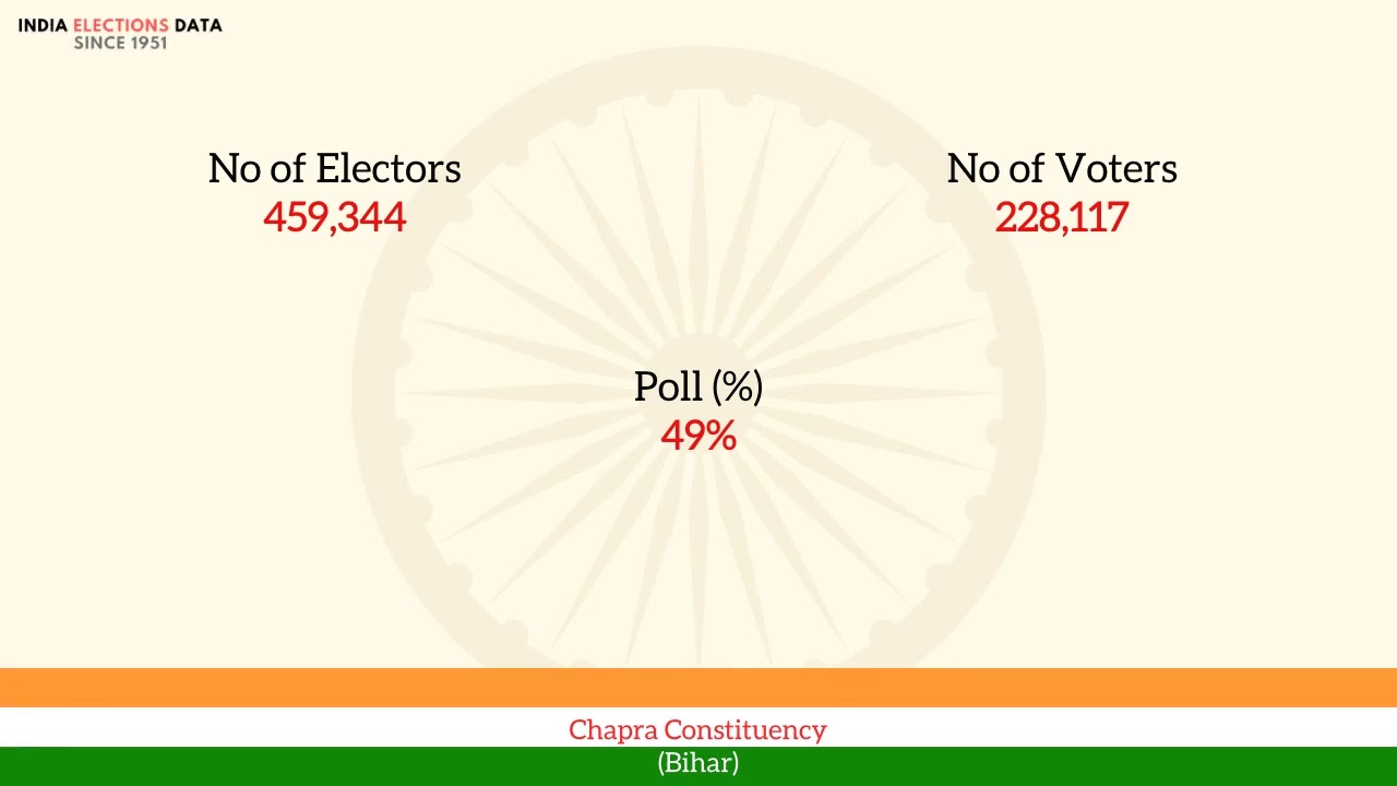 Chapra Constituency Bihar loksabha Election Result 1962 Ramsekhar Prasad Singh INC