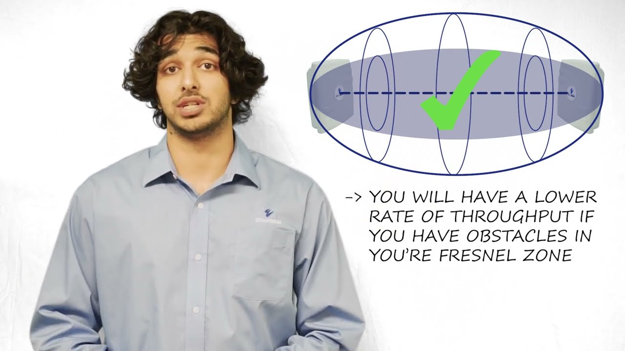 How to Determine a Fresnel Zone Radius