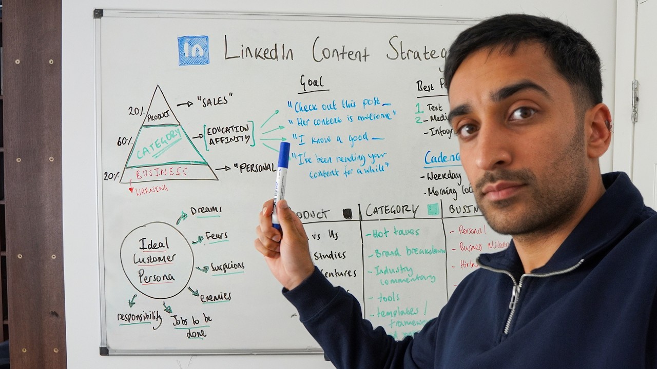 The BEST LinkedIn Content Strategy (2025)
