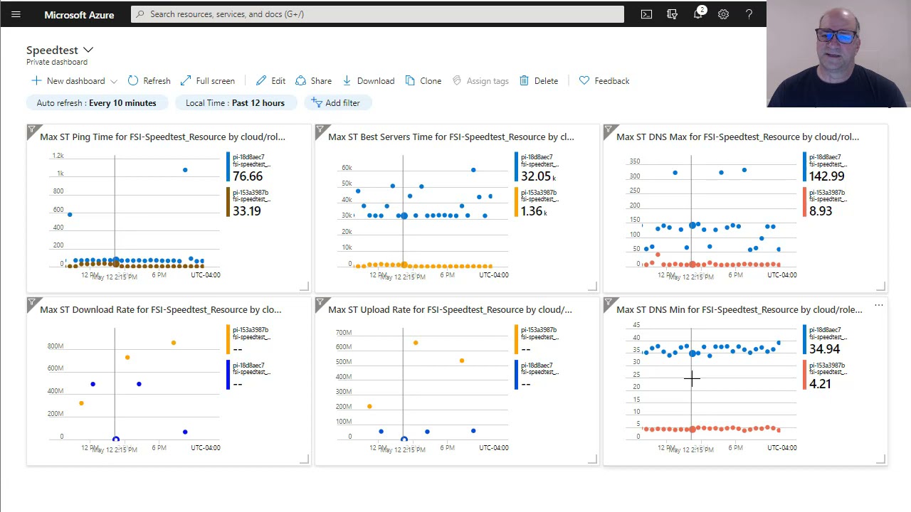 DNS Performance Measurement