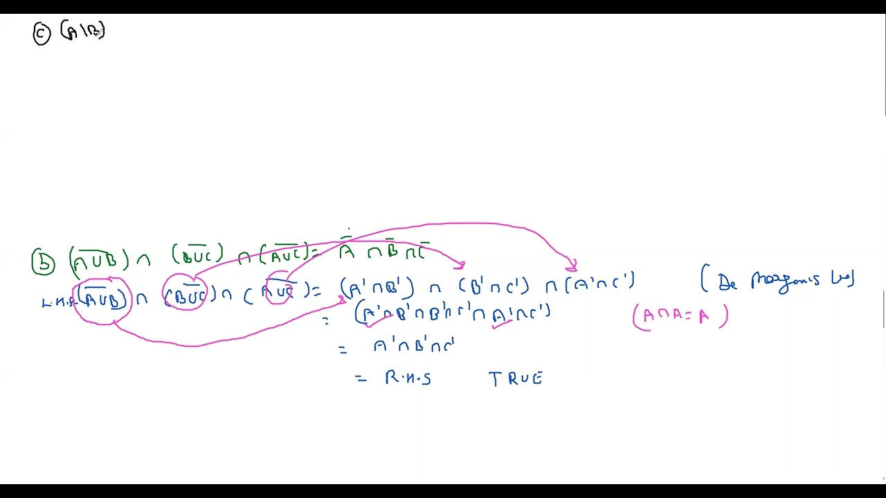 aviral question practice | The sum of two bijective function need not to be bijective Proof