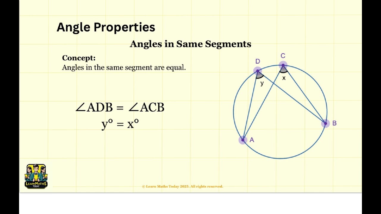Angles in the Same Segment Are Always Equal