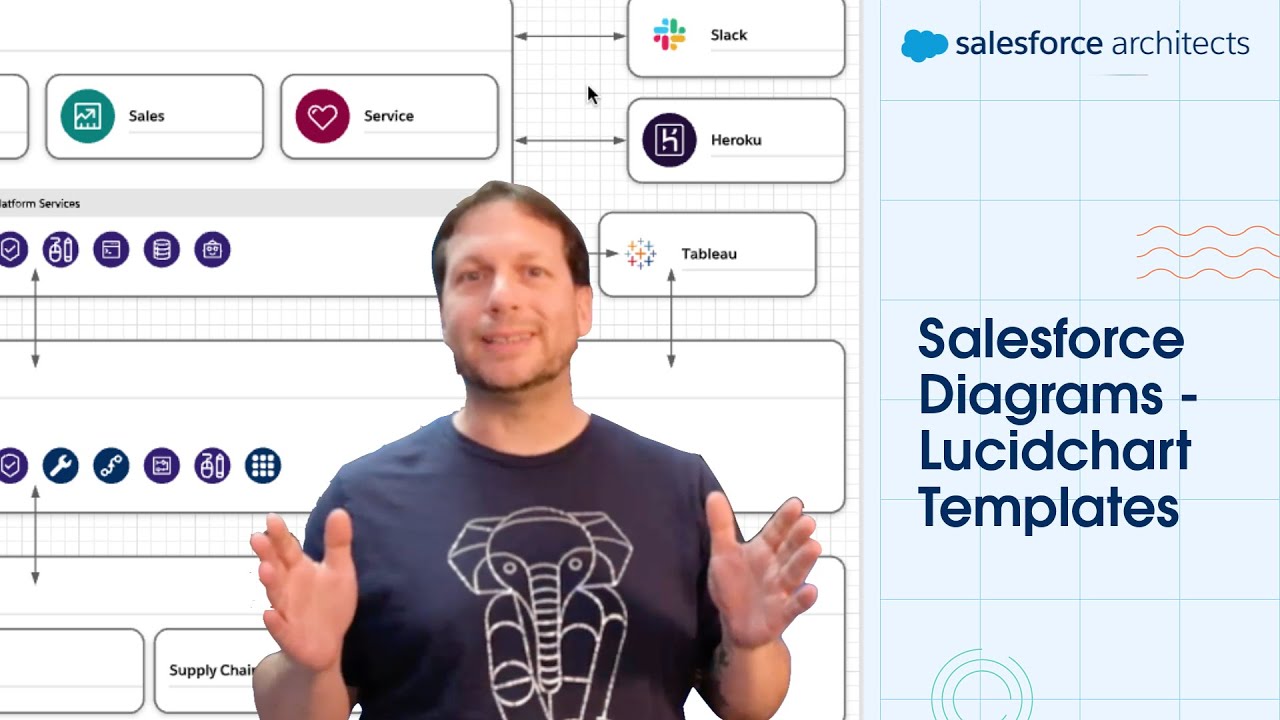 Lucidchart Templates in Less than Three Minutes