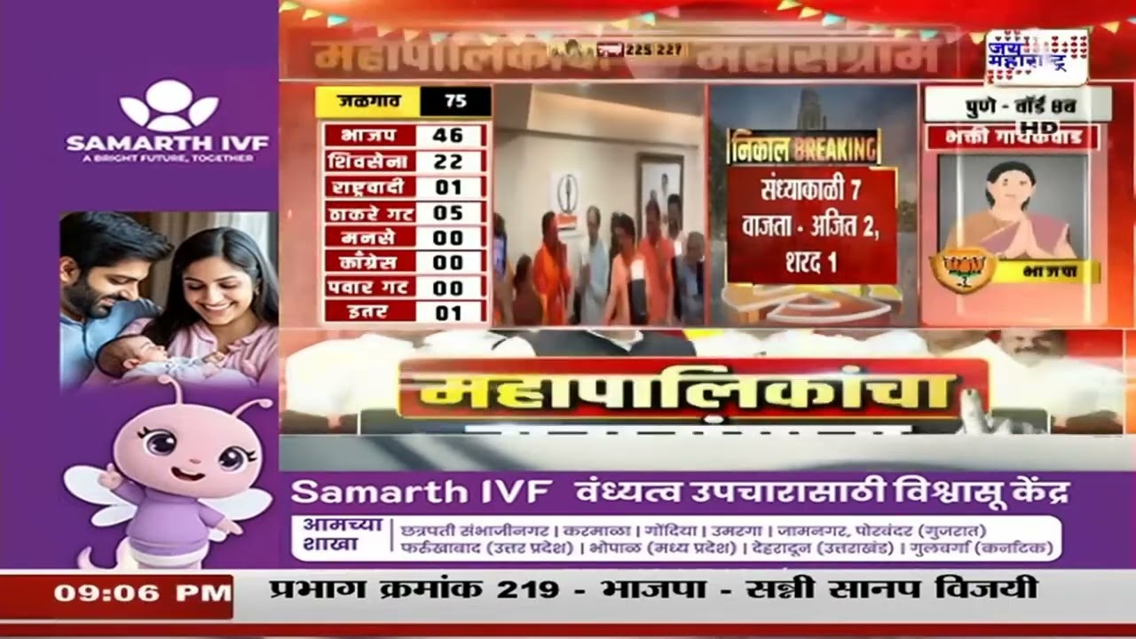BMC Election Result | मुंबई मनपाचा निकाल फिरला, Avadhut Wagh यांची प्रतिक्रिया | Marathi News