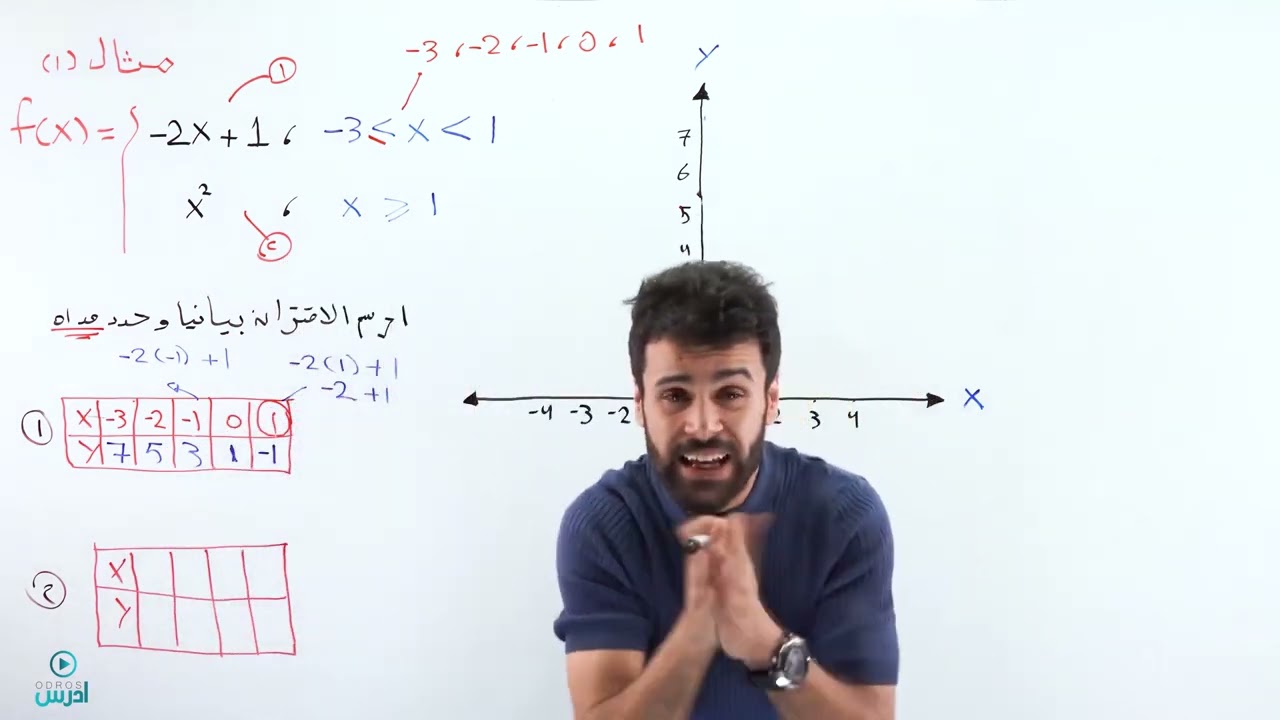 حصة رقم(4) - رسم الاقتران المتشعب وتحديد المدى - جيل 2006 - الاستاذ منذر ابو عواد