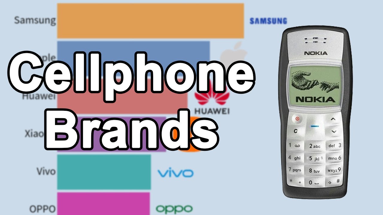 Top 10 Best-Selling Cell Phone Brands of All Time 1996 - 2025