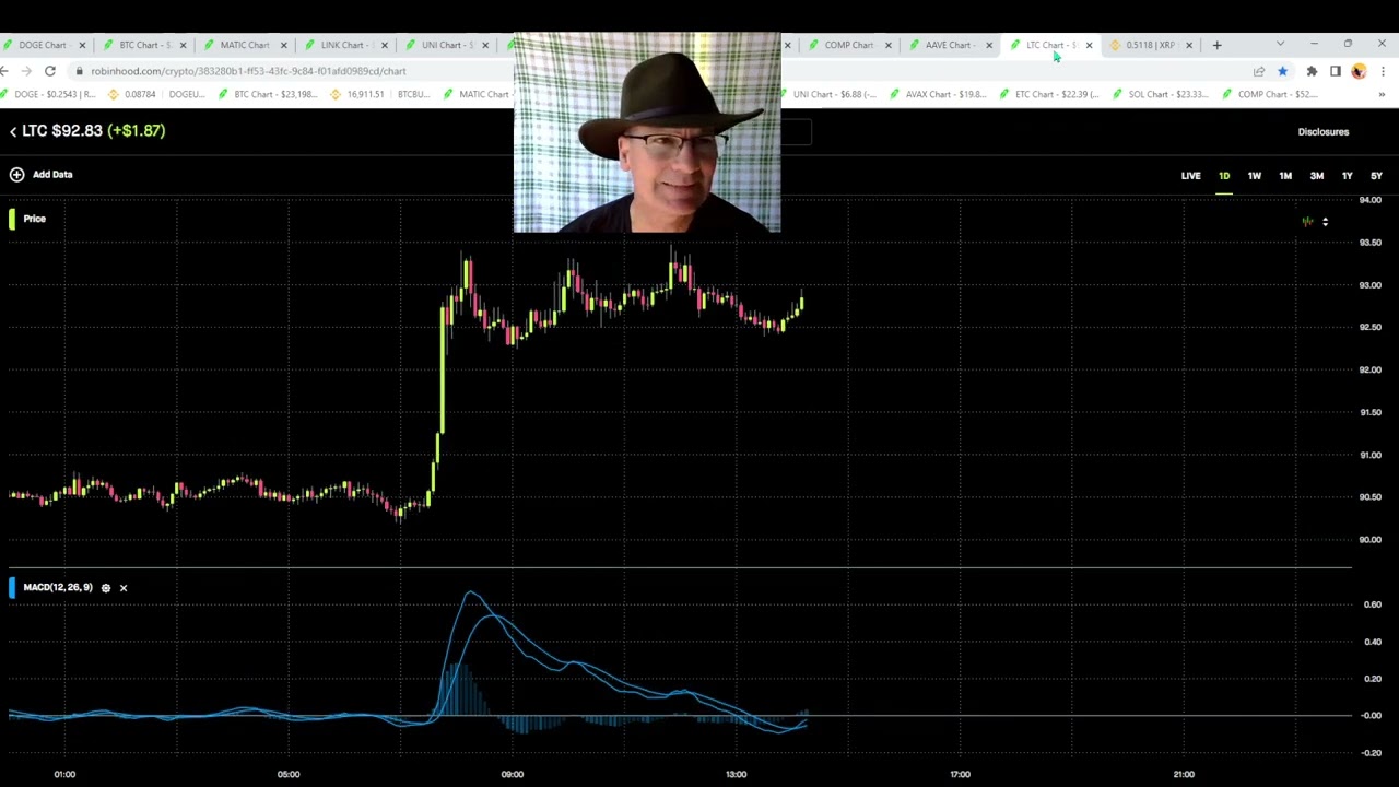 Dogecoin Mon 2pm west coast time