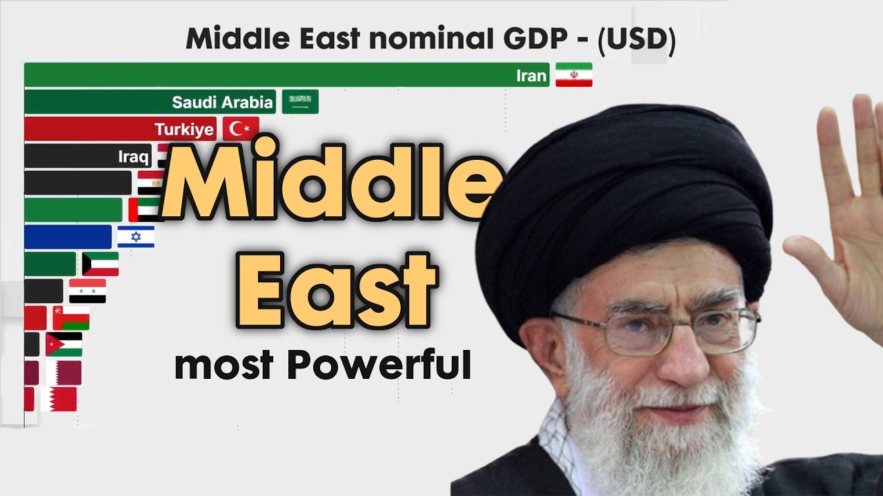 Most Powerful Countries in the Middle East 1960 - 2026