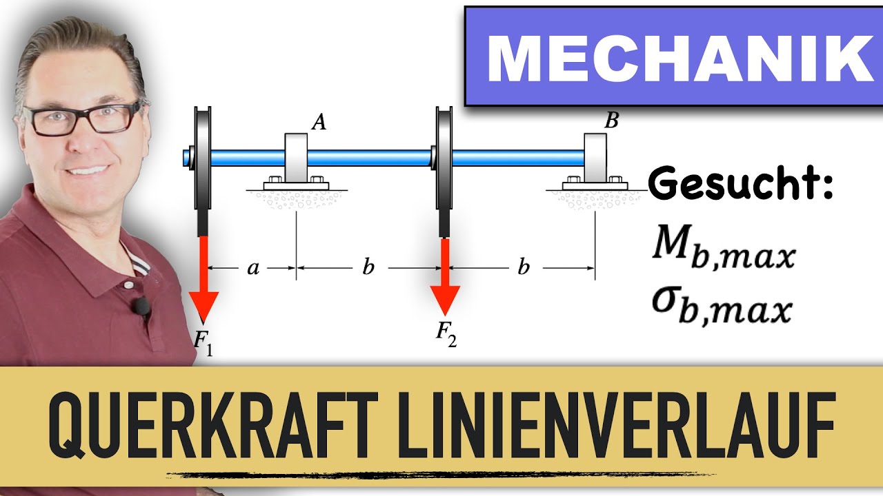 Maximale Biegespannung | Schnittufer | Querkraft | Verlauf | Querkraftlinien | Biegemoment