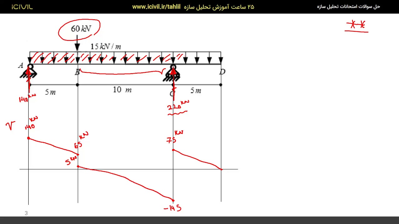 آموزش تحلیل سازه تمرین شماره 9
