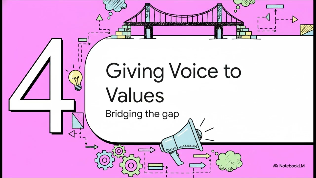 Find & Voice Core Values