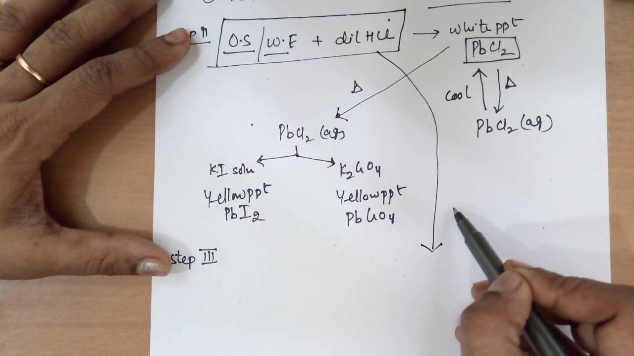 Salt analysis.Cations (Group 0,1&2).( Part -1 )Made Easy