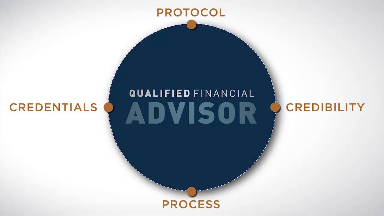 Robo Advisor Vs Human Advisor