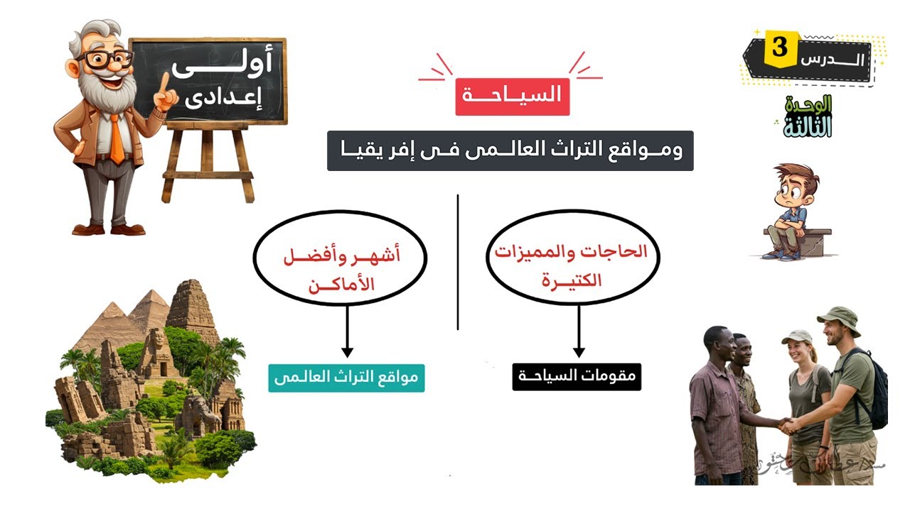 السياحة ومواقع التراث العالمي في افريقيا اولى اعدادى