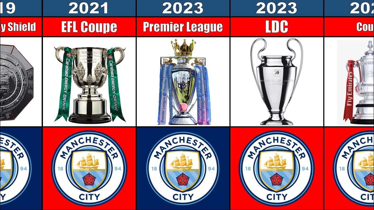 Manchester City Tous les trophées de sa carrière.