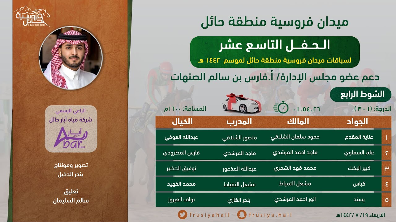 الحفل التاسع عشر | الشوط الرابع | الفائز ( عناية المقدم ) فروسية حائل 1442 هـ