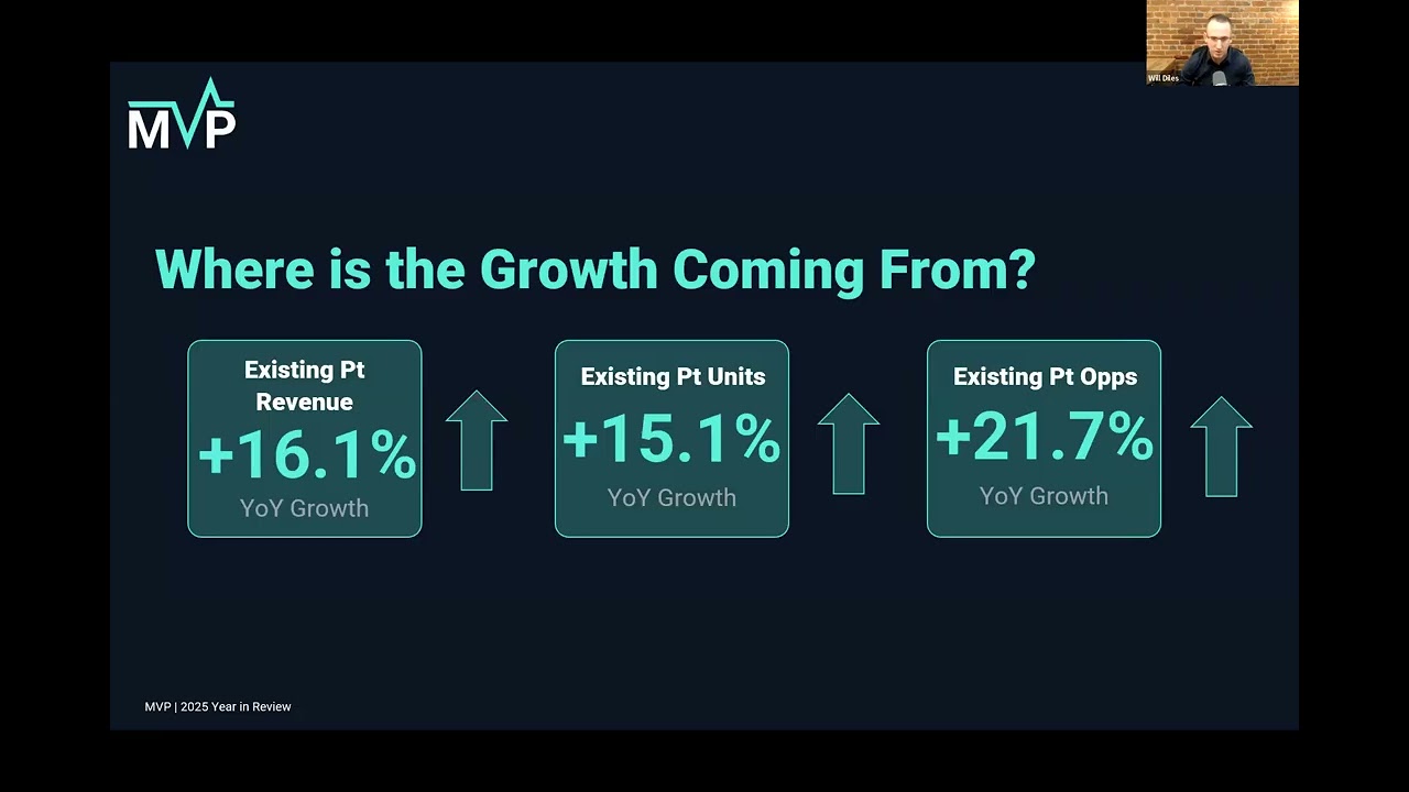 MVP 2025 Year in Review: What the Data Is Signaling for Private Practice Hearing Care