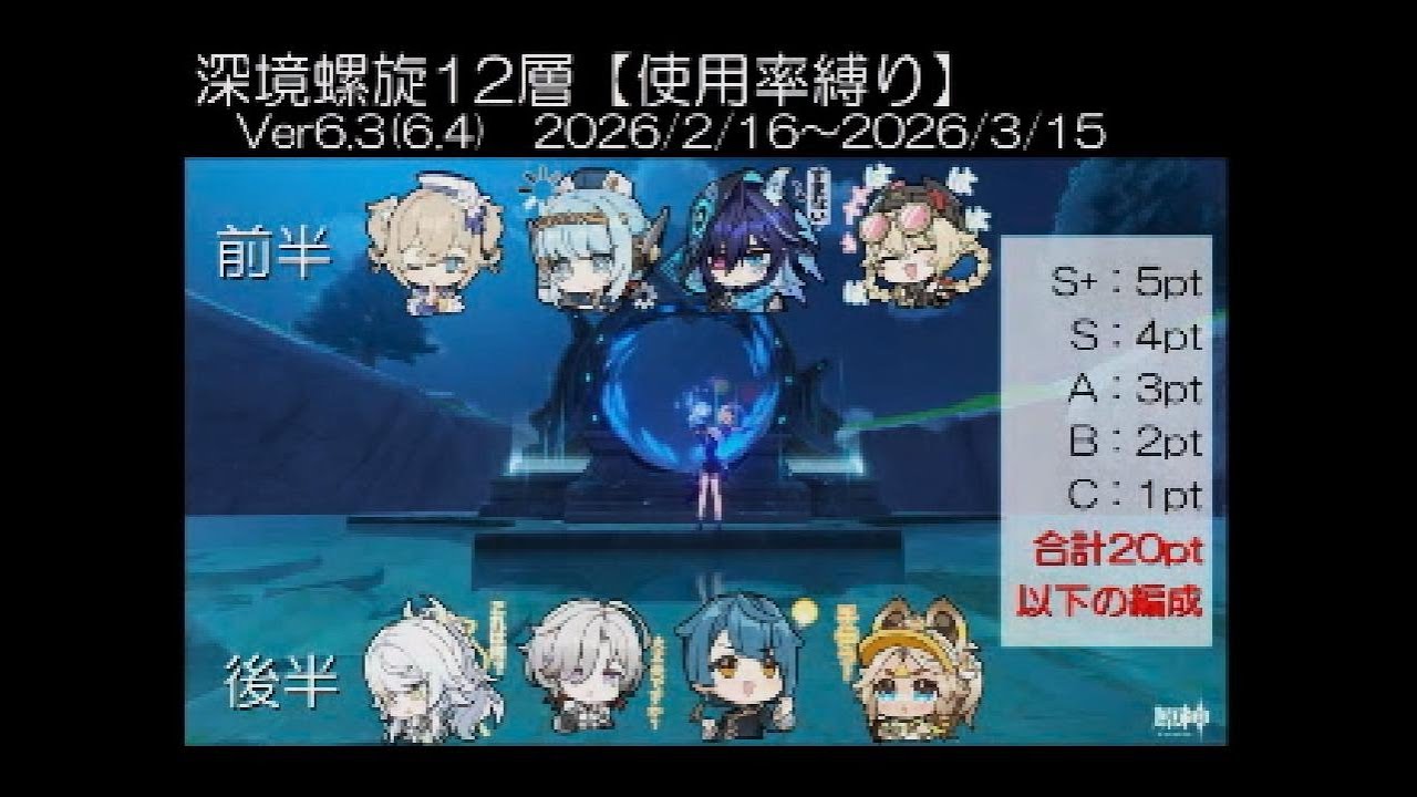 【深境螺旋12層：使用率縛り】Ver6.3(6.4) 2026/2/16~2026/3/15【原神】